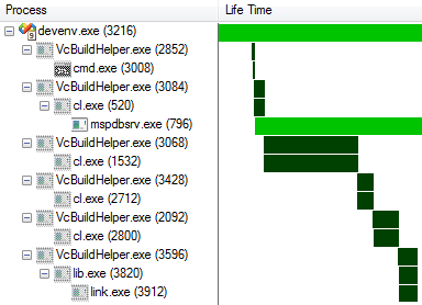 Default rebuild of 1 project Default rebuild of 1 project