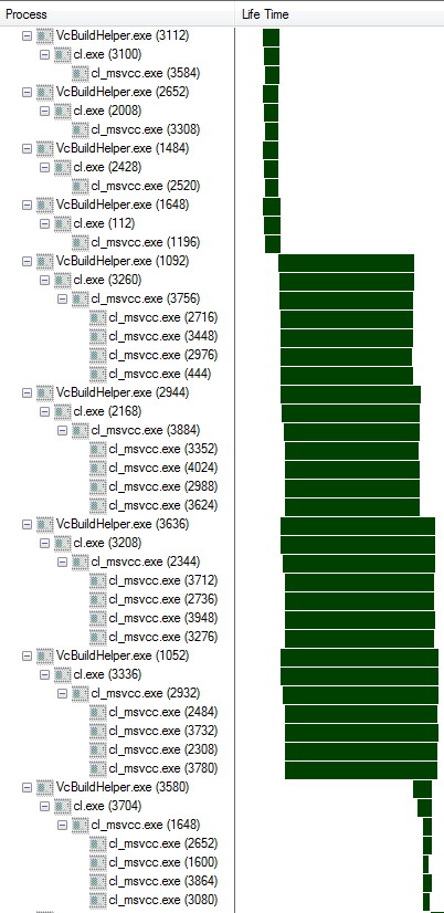 /MP solution rebuild (partial timeline) /MP solution rebuild (partial timeline)