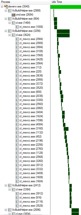 Shark Compiler Control rebuild of 1 project (partial timeline) Shark Compiler Control rebuild of 1 project (partial timeline)