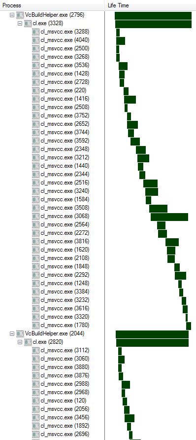 Shark Compiler Control solution rebuild (partial timeline) Shark Compiler Control solution rebuild (partial timeline)