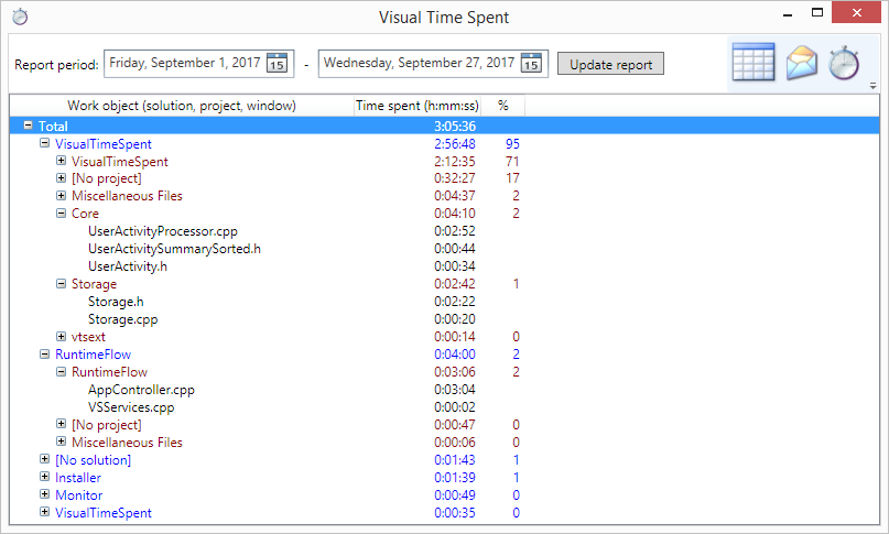Visual Time Spent v2 adds time tracking to Visual Studio 2022 | Making ...
